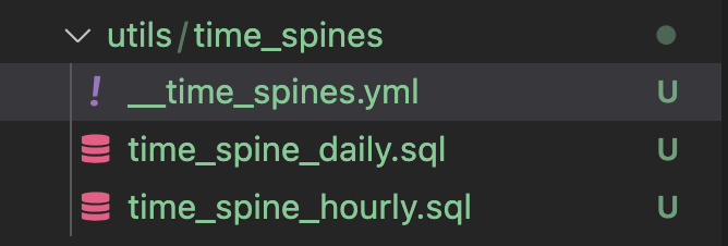 Time spine directory structure